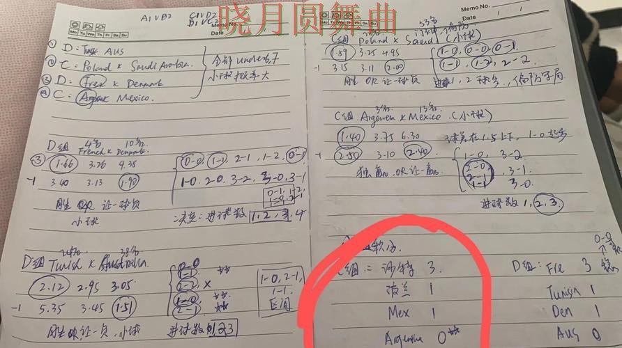 世界杯投注入口比分玩法思路分享详细解析