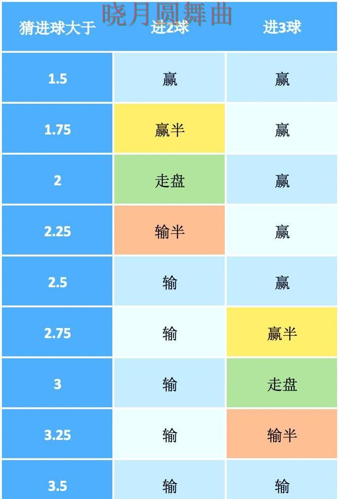 世界杯投注盘口分析方法大全技巧总结